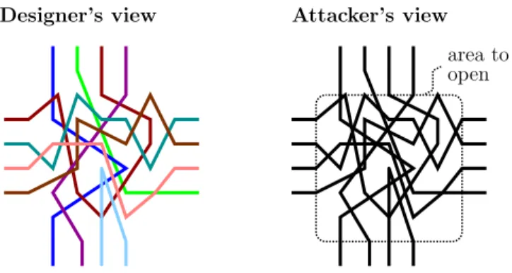 Figure 7. The figure on the left illustrates the N segments making up an active random shield