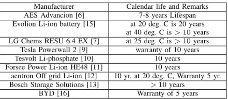 Fig. 1 shows the effect of number of cycles of operation with variation in DoD. It should be noted that 10 cycles of 10% DoD will be equal to 1 cycle of 100% DoD, in terms of energy exchange.