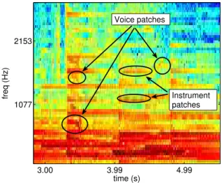 Figure 1: Cues from computational audio source analysis may be used as information on the optimal masking  coef-ficients