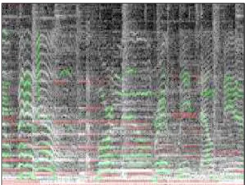 Figure 2: Example of user annotations in a ten seconds’