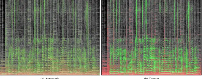 Figure 4: Comparison of automatic annotations and correct annotations (at the same time-frequency bins)