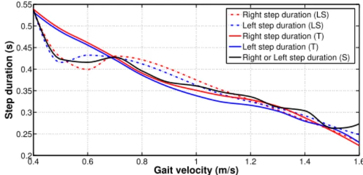 Fig. 2: Schematic in the sagittal plane of the 2D Biped with its different DOF and corresponding actuators [26]