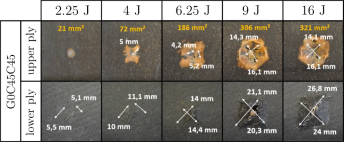 Figure 3: Post-impact fracture surfaces on G0C45C45 samples [22]