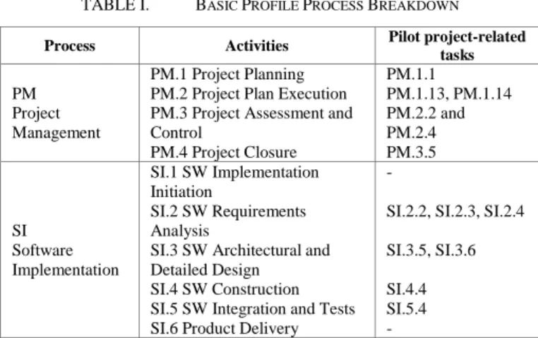 TABLE I.   B ASIC  P ROFILE  P ROCESS  B REAKDOWN
