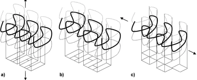 FIG. 11. Schematized view of deformation effect on the knit architecture cross section: (a) wale-wise extension, (b) no extension, and (c) course-wise extension.