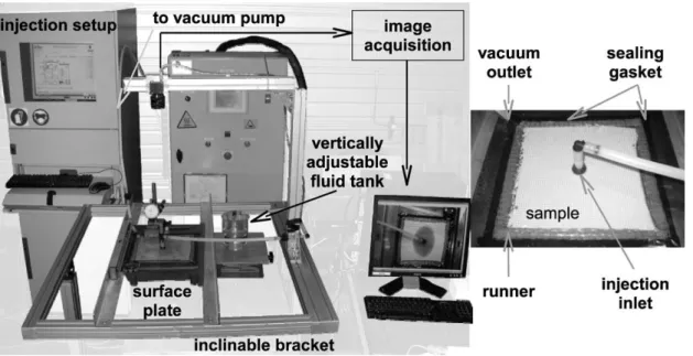 FIG. 4. Experimental setup: general view and sample view.