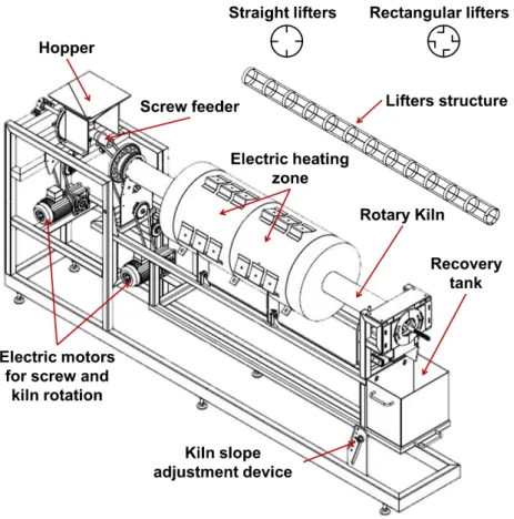 Fig. 1: Layout of the experimental apparatus, including the structure and shapes of lifters.