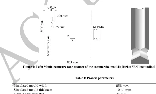 Figure 1: Left: Mould geometry (one quarter of the commercial mould); Right: SEN longitudinal section