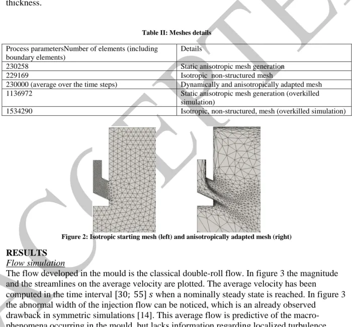 Table II: Meshes details  Process parametersNumber of elements (including 