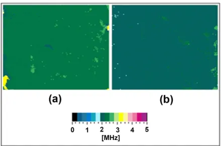 Figure 6. F-scan of (a) 5:5 Mixture (good bond), (b) 7:3 Mixture (kissing bond). 