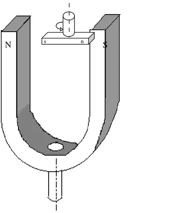 Fig. I.2 : Principe d’un moteur synchrone 