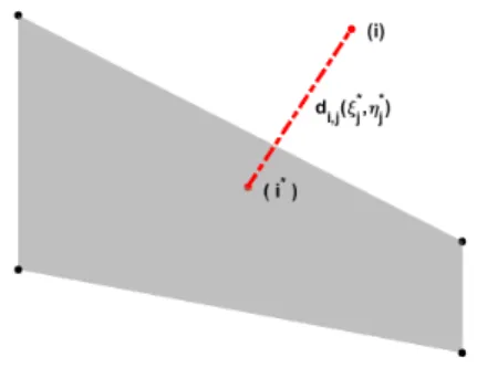 Fig. 8: Node to element projection