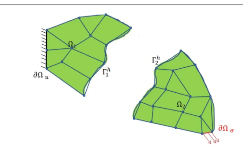 Fig. 3: Consistent discretization of the partitioned domain