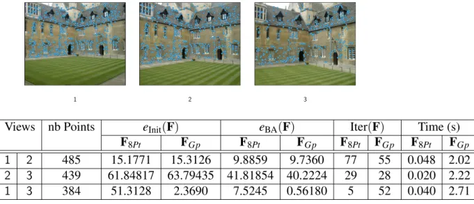 Figure 8: Reprojection Error before (e Init (F)) and after Bundle Adjustment (e BA (F)), Number of Iterations (Iter(F)), and CPU time to compute F (Time), obtained when combining pairs of images of the Merton1 series
