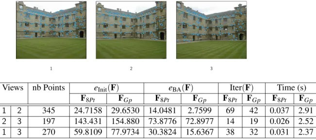 Figure 9: Reprojection Error before (e Init (F)) and after Bundle Adjustment (e BA (F)), Number of Iterations (Iter(F)), and CPU time to compute F (Time), obtained when combining pairs of images of the Merton2 series