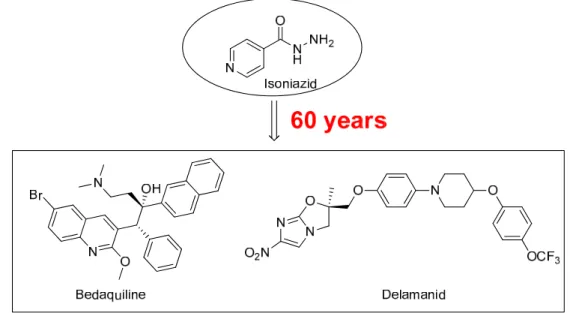 Figure 1. Antitubercular drug Isoniazid (1952), and Bedaquiline and Delamanid, two new compounds  approved for the treatment of MDR-TB