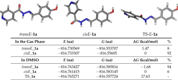 Table 2. Geometries and energies of minima and transition state for cis and trans E-isomers of 1a obtained at B3LYP/6-31+G(d,p) level in the gas phase and using the DMSO polarizable continuum model (SMD).