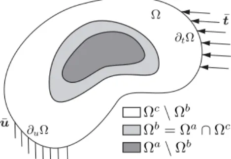 Fig. 1 Scheme of the coupled model and the nSM technique.