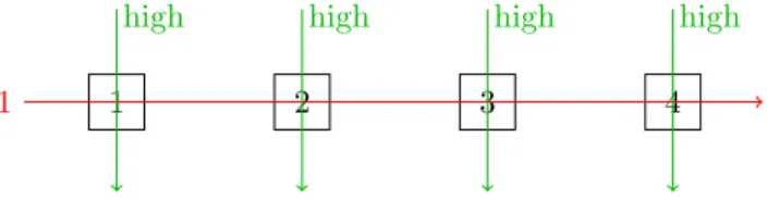 Figure 3: Tandem network with crossing high-priority flows.