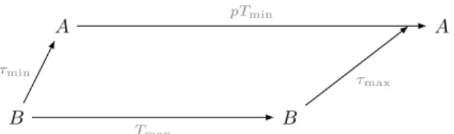 Fig. 9: Explanation of the proof of property 6.3.