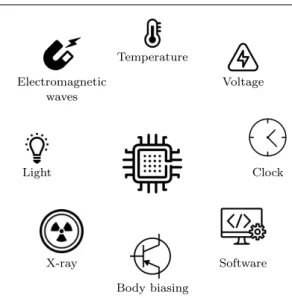 Fig. 1: Stimuli able to perturb a component