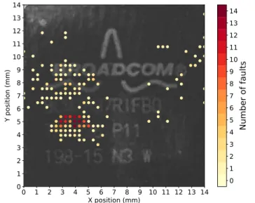 Fig. 3: EMFI BCM2837 sensitivity map