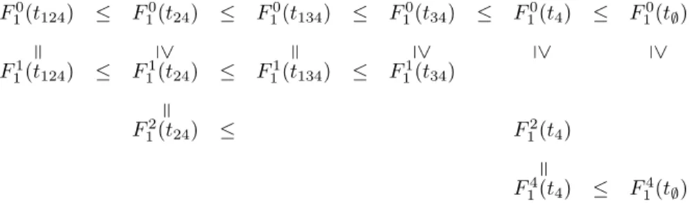 Figure 4: Constraints for flow 1 and T 1 (except service/arrival constraints).