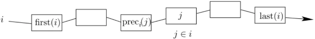 Figure 2: Notations about flow i.