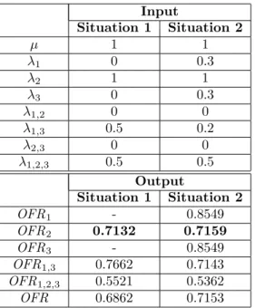 Table 2: Counterexample for ATO-TOS model.