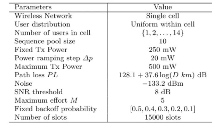 Table 1 GENERAL SELF-OPTIMIZATION ALGORITHM STEP 1 Gather empirical information I at the BS.