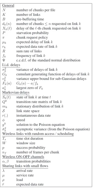 Table 2: Used Notation: Index