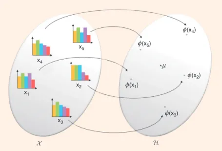 Figure 3 provides a simple illustration of the concept of “mean  element” in one dimension