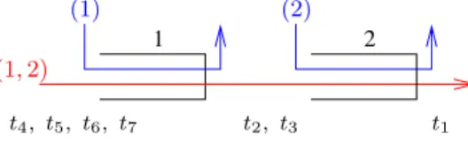 Fig. 5. Tandem of two nodes and three flows.