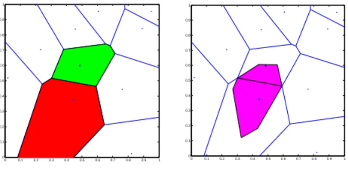 Fig. 2. Illustration example for the 1- and 2-Voronoi tessellations in a square with area 1 [m 2 ], based on the uniform positioning of 10 atoms.