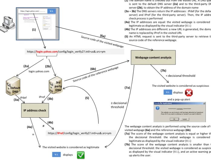 Fig. 2.  The evaluation process of the framework