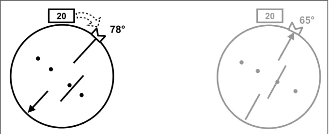 Figure 3: Left side: incorrect positioning of the index on the tail of the needle, taking into account the erroneous  track selection (258°)