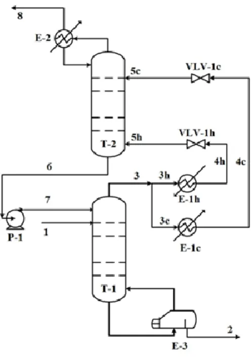 Figure  10.  Process  flow  diagram  for  the  new  low-temperature  distillation  process  [21]
