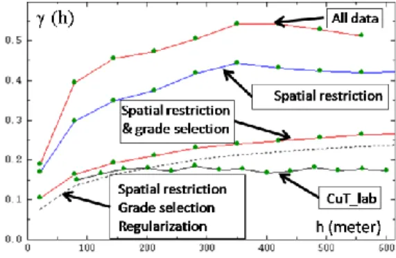 Figure 8 Summary  of the different causes of the sampling effect