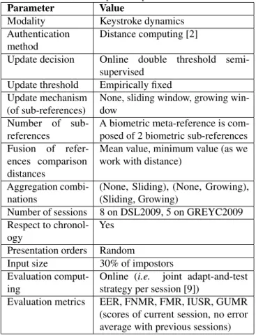Tab. 2 summarises the various parameters used in the ex- ex-periment. We have chosen to evaluate the proposed system on a behavioral modality which presents more important temporal variations than a morphological modality