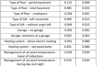 Figure  2.  Observed  and  calculated  energy  savings  of  50  individual  houses.  Dotted  line  is  the  diagonal showing adequacy between observed and calculated energy savings