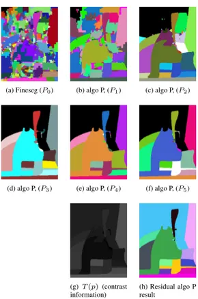 Fig. 4: Residual operator based with on a P algorithm hierarchy.