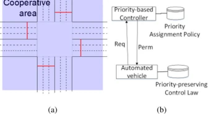 Figure 4b presents the major components of the system.