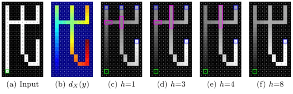 Fig. 7. Junction regions on an object without holes. Green point indicates the initial seed of the geodesic distance, blue points indicate the regional maxima, and magenta points indicate the detected junction regions for several h parameters.