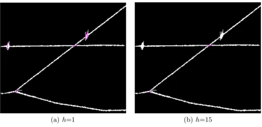 Fig. 10. Segmentation of individual electric cables on a railway environment. Two different h parameters have been used.