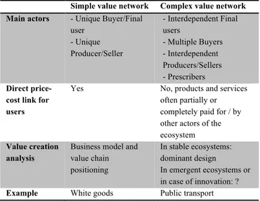 Figure 1. Public transport ecosystem 