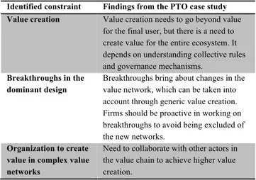 Table 2. Findings from the PTO case study. 