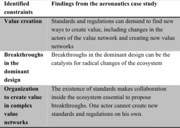 Table 3. Findings from the aeronautics case study. 