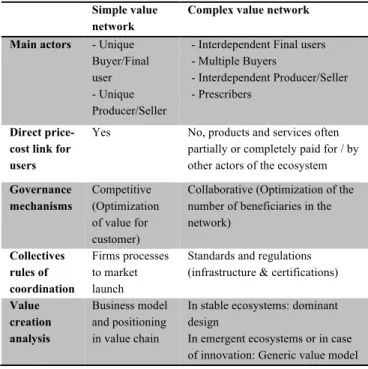 Table 4. Specifications of complex value networks. 