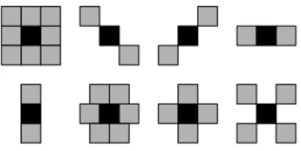 Figure 7: Some possible SE shapes