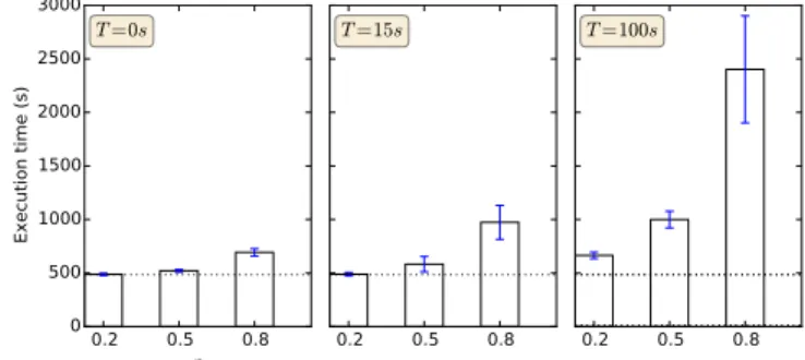 Fig. 15: Shape and CDF for the Montage workflow.